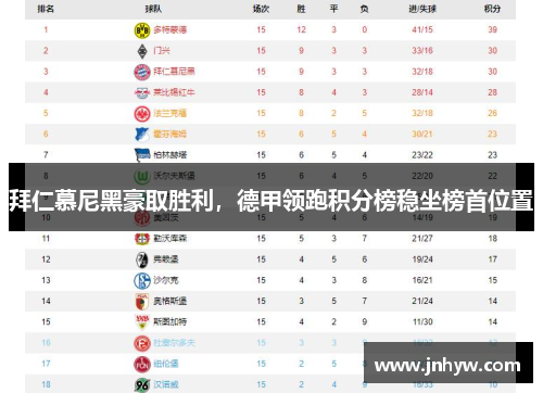 拜仁慕尼黑豪取胜利，德甲领跑积分榜稳坐榜首位置